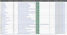 do social media profile, profiles SEO backlinks