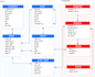 provide expert sql query solutions and file conversions