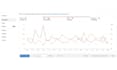 setup manage and optimize your amazon PPC campaigns, amazon fba ppc ads campaign