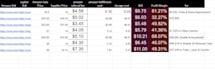 do amazon fba wholesale product research or product hunting with brand approval