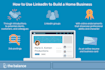 search email address, contact info by web research and linkedin