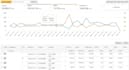 create amazon ppc campaign, amazon ppc management, and amazon ppc optimization