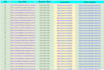 build 400 blog comment backlinks from high da website