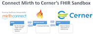 provide a full hl7 v2 integration and fhir with mirth and custom engine
