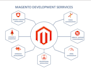 upgrade and protect your magento 2 website professionally