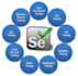 write an executable script for you