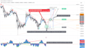 help you with futures, forex, and stock technical analysis