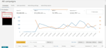 be amazon account manager and amazon virtual assistant