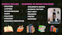 be your professional book coach
