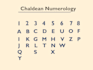 do your numerology reading and will tell remedies