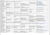 do data entry web research data mining data collection