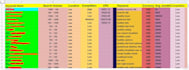 do youtube keyword research that easily ranks on 1st page