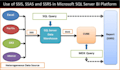 be your microsoft azure engineer