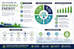 design a modern, professional, and custom infographic