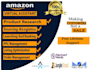 be your amazon uae and ksa virtual assistant, amazon  fba uae