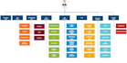 create flow charts and org charts in powerpoint