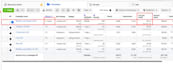 do facebook ads campaign, instagram ads campaign, shopify ads