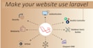 create professional website use laravel, php and mysql