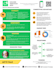 create an impressive business one pager