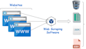 python web scraping, data mining, data scraping, data mining