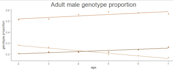 do advanced stats, data manipulation and visualisation