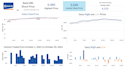 serve you with an easy to understand dashboard