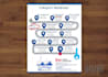 design a single page flyer for your business