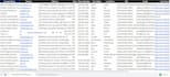 do perfect data entry, web research, and copy paste