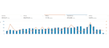 setup, manage and optimize amazon ppc campaign ads, amazon advertising