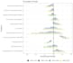 do statistical and econometric analysis in stata