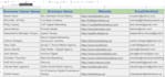 collect b2b leads, do web research and search linkedin leads