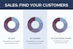create a modern and professional power point presentation