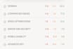 provide complete SEO site audit report