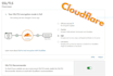 set up cloudflare on the AWS, cpanel, plesk or vps cloud server