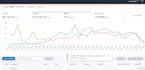 manage and optimize your amazon PPC campaigns to lower acos and scale fba sales