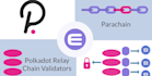 create a professional crypto or blockchain 2d animated explainer video