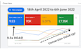 setup your ecommerce google ads, adwords campaigns