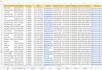 do b2b lead generation, prospect list, niche targeted email list by linkedin