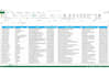 scrap emails and create email signature for you conveyance