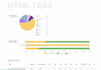 do technical SEO and fix all errors to improve ranking