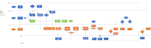 generate flow charts, graphs and diagrams