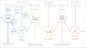 write articles on supply chain management, logistics