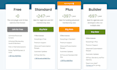 setup paid membership pro and create membership website
