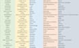 do data entry, clean, edit, organize, and merge excel data