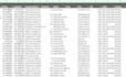 do bulk geocoding address to coordinates or latitude longitude to address