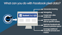setup meta pixel, facebook conversion API, shopify, fix pixel, ga4, GTM