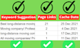do niche edit dofollow backlinks through blogger outreach
