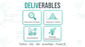 be your senior data analyst python, sql, dbt, snowflake