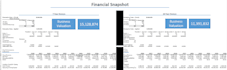 build financial projections and financial model