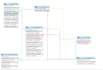 create sql database, sql queries and design er diagrams